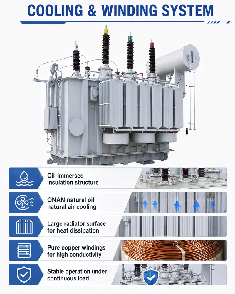 40 MVA Pure-Copper Solar PV Power Transformer, 66 kV Class — detail 3